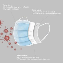 IQ-Dent Disposable Medical Masks – TYPE IIR